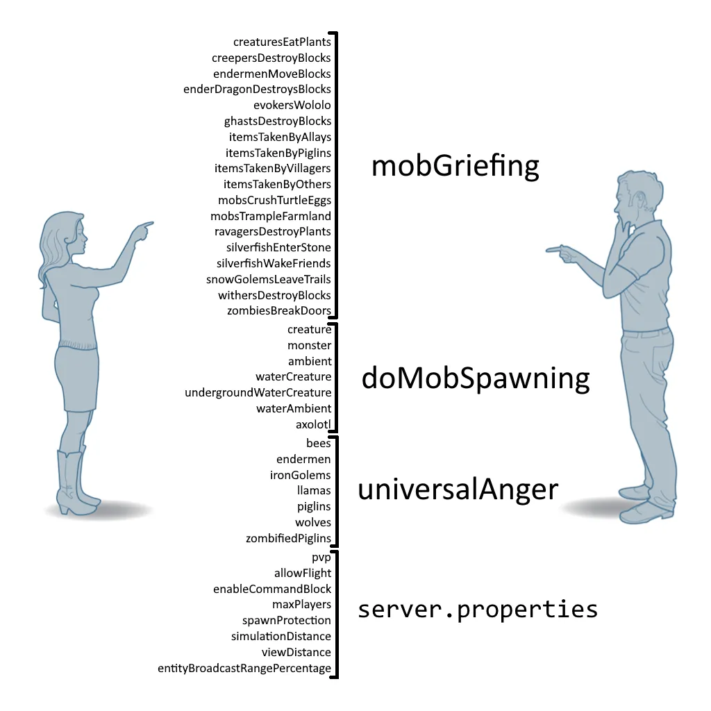 Granular Gamerules, Моды, Minecraft