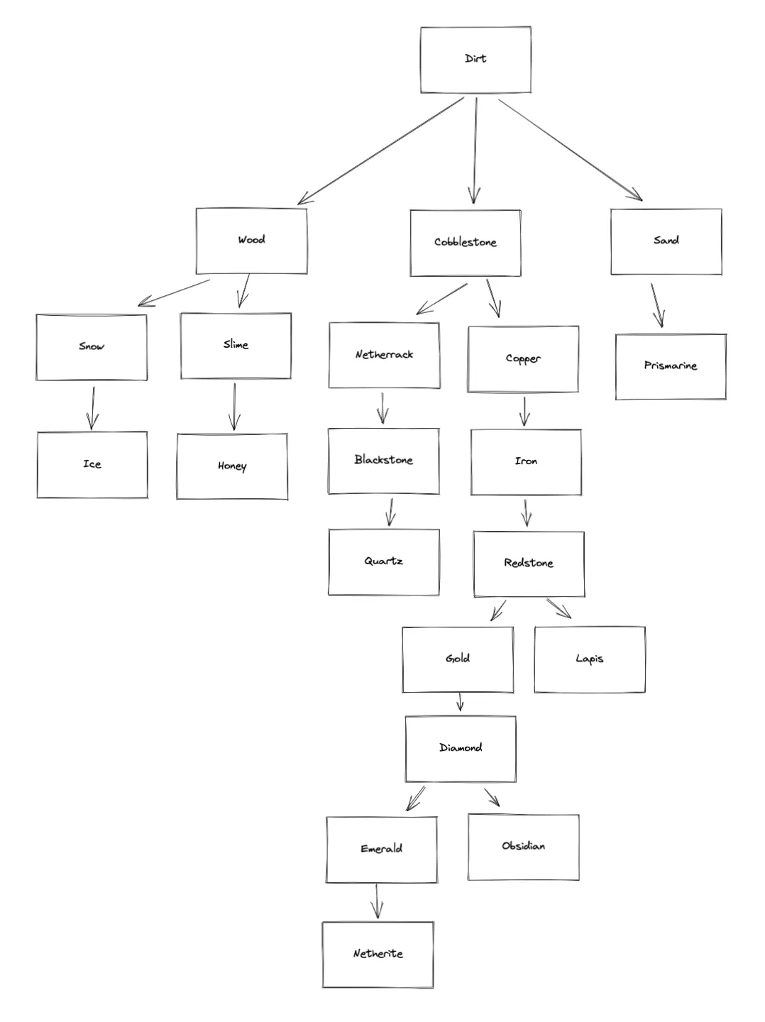 Resource Sheep, Моды, Minecraft