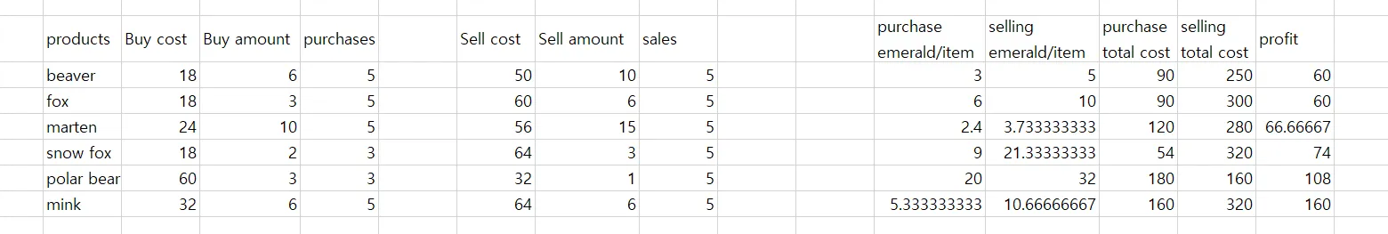 Wandering Trapper2, Моды, Minecraft