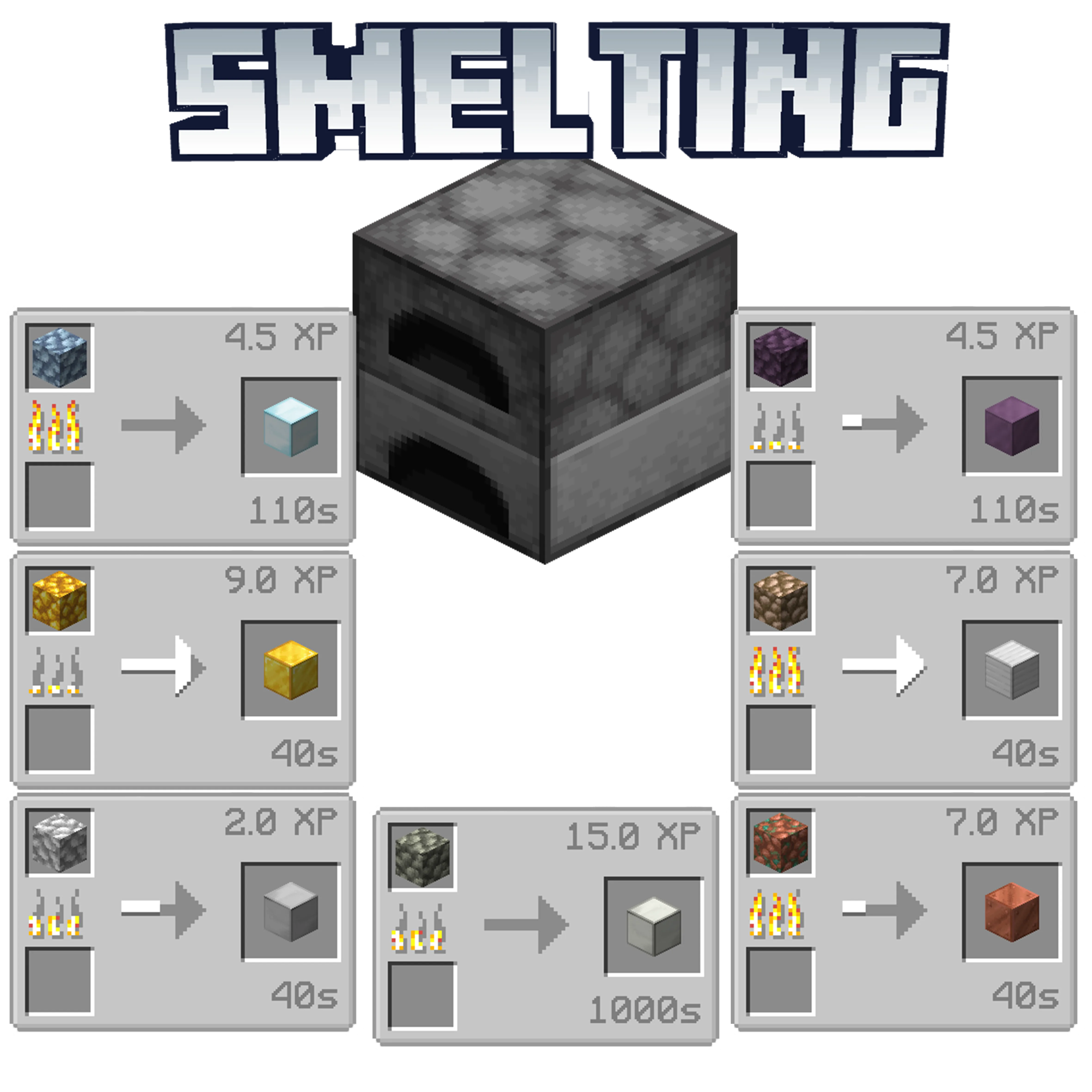 IC2 Smelt Addon |SA Team| — скриншот 2 (Моды, Minecraft)