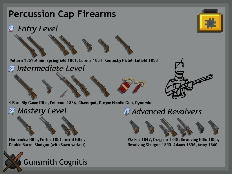 Gunsmith Cognitis, Моды, Minecraft