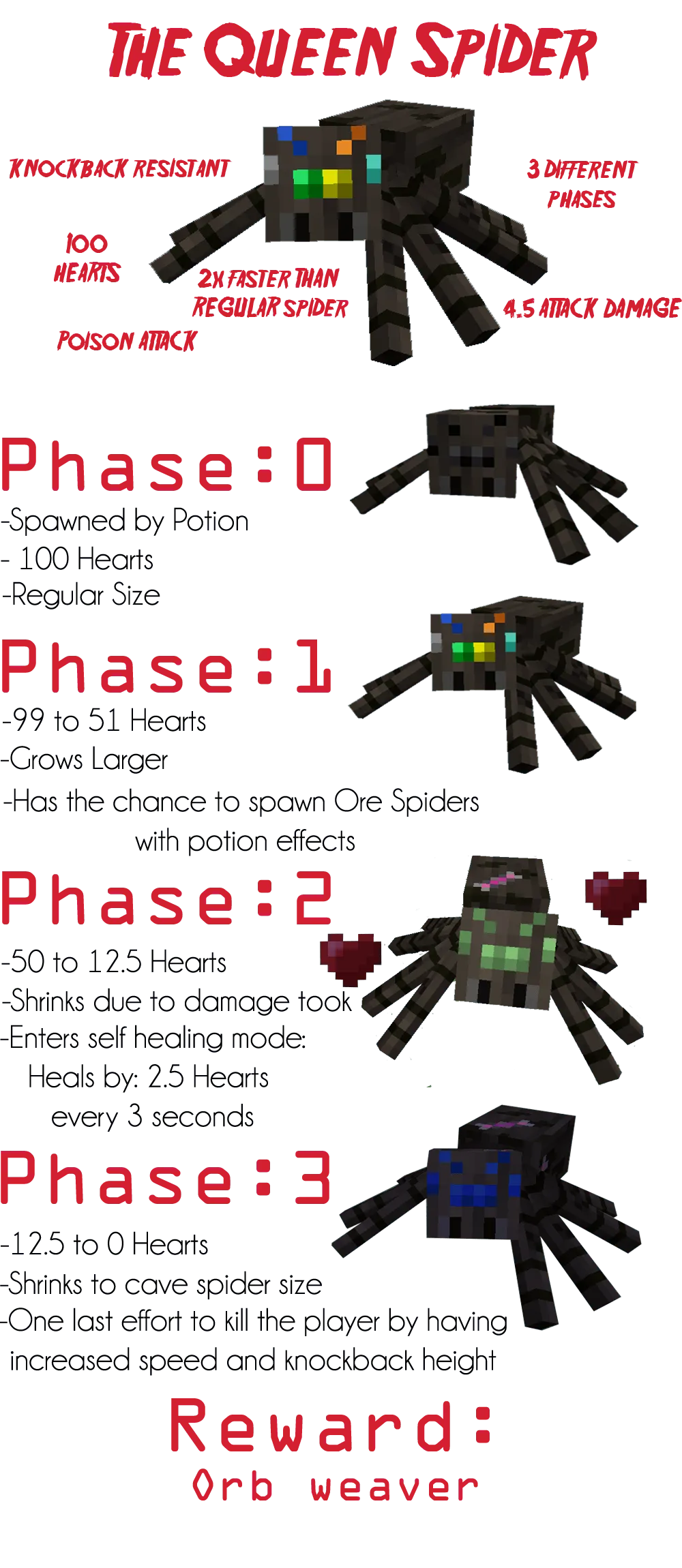 Ore Spiders Revived, Моды, Minecraft