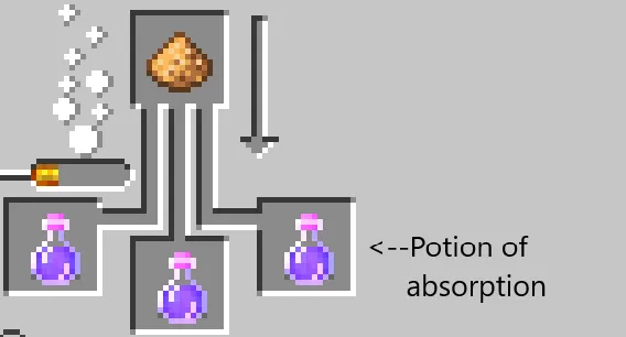 craftable potions, Моды, Minecraft