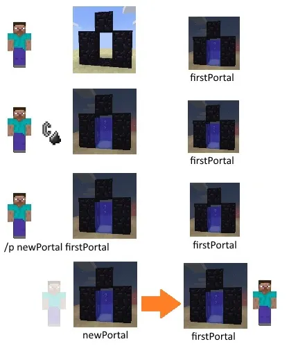 World Portals (deprecated), Плагины, Minecraft
