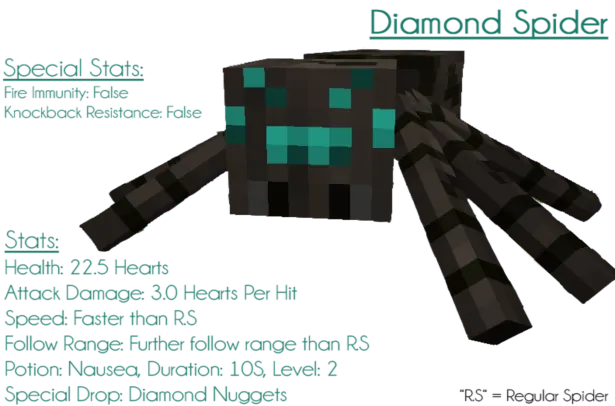 Ore Spiders Revived, Моды, Minecraft