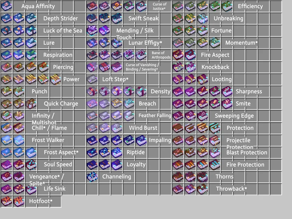 Mindthemood's Miscellaneous Tweaks, Текстуры, Minecraft