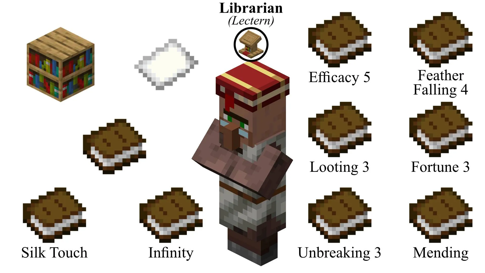 Economy Overhaul — скриншот 6 (Моды, Minecraft)