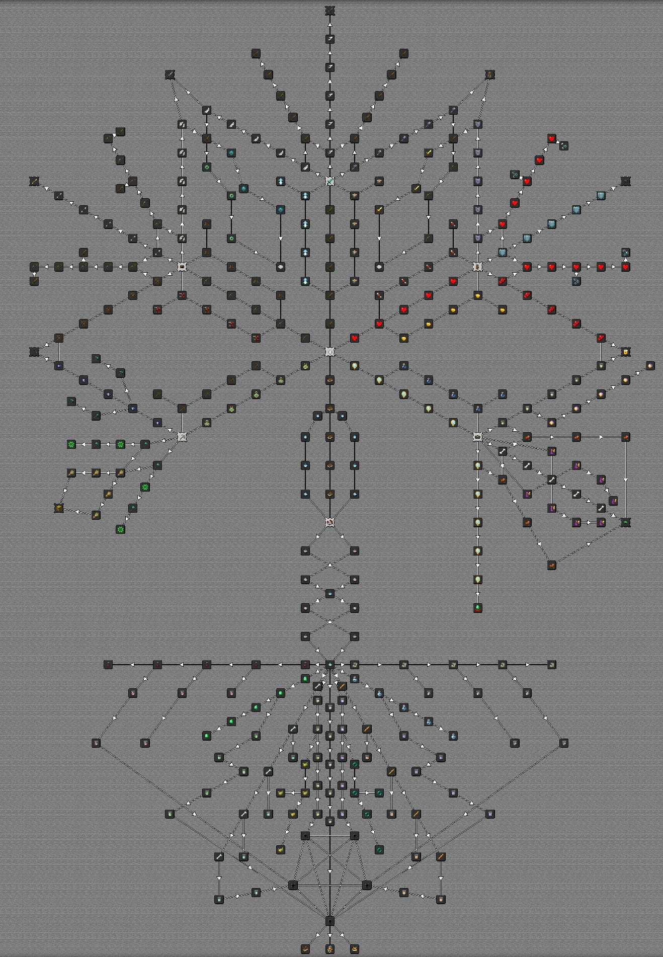 Scion: Races and Skill Tree, Дата-паки, Minecraft