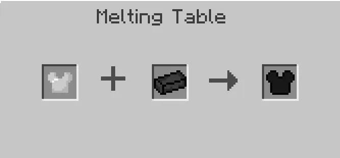 Materials Evolutions, Моды, Minecraft