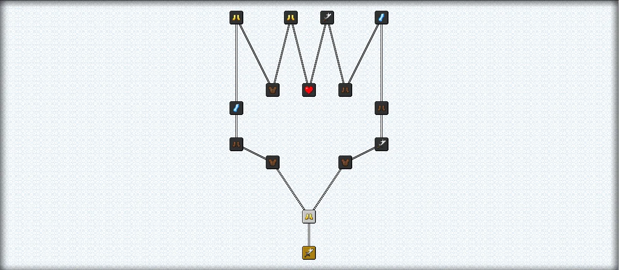 RPG Skill Trees 2, Моды, Minecraft