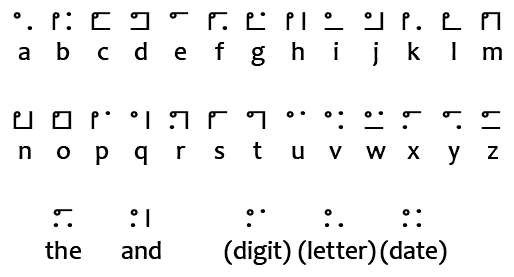 Nyctography, Моды, Minecraft