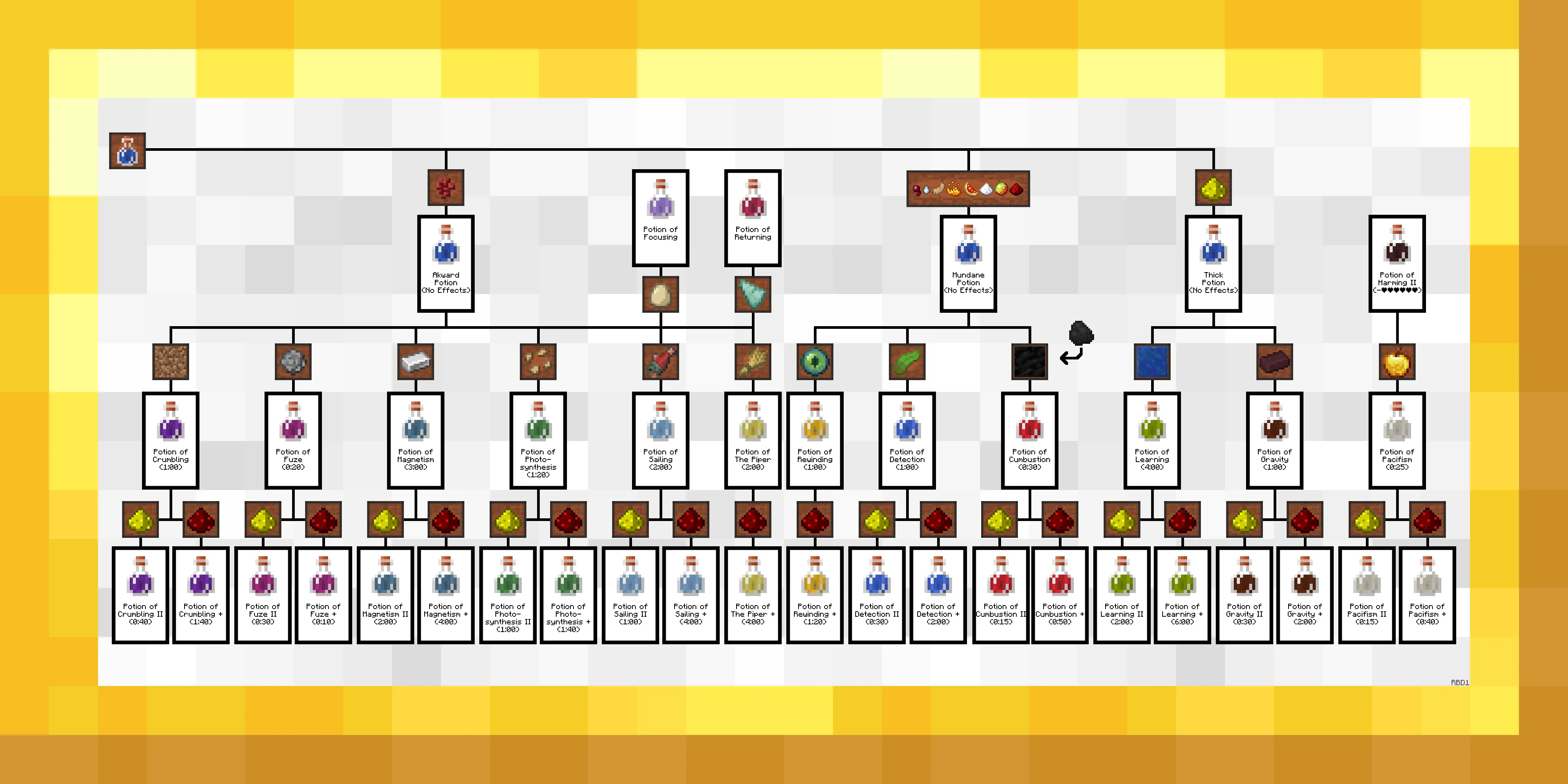 ExtraAlchemyCanvas - Extra Alchemy Guide — скриншот 12 (Текстуры, Minecraft)