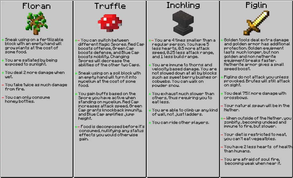 Another Origin Modpack, Модпаки, Minecraft