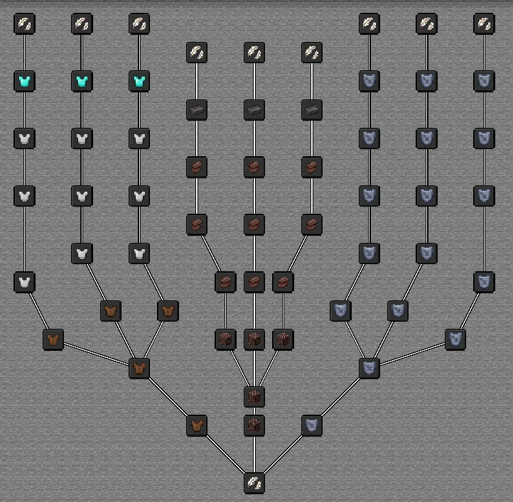 Sajon's Skill trees, Моды, Minecraft
