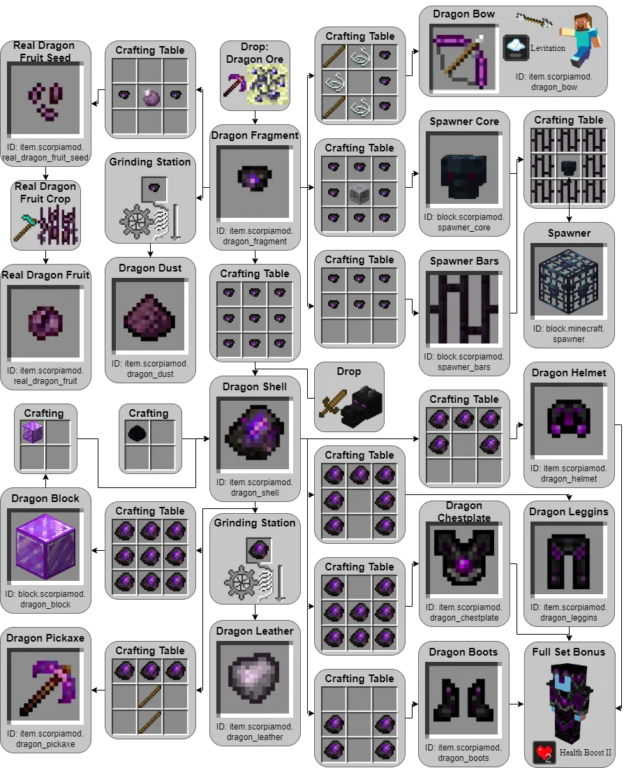 Enhanced Endgame — скриншот 1 (Моды, Minecraft)