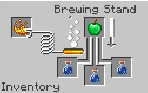 Wisdom Potion, Моды, Minecraft