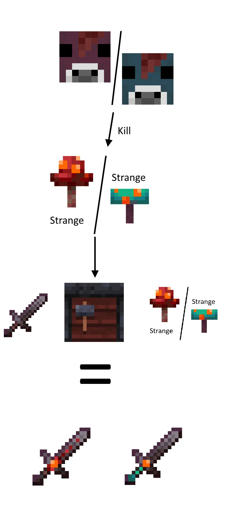 Enhanced Netherite Swords — скриншот 1 (Моды, Minecraft)