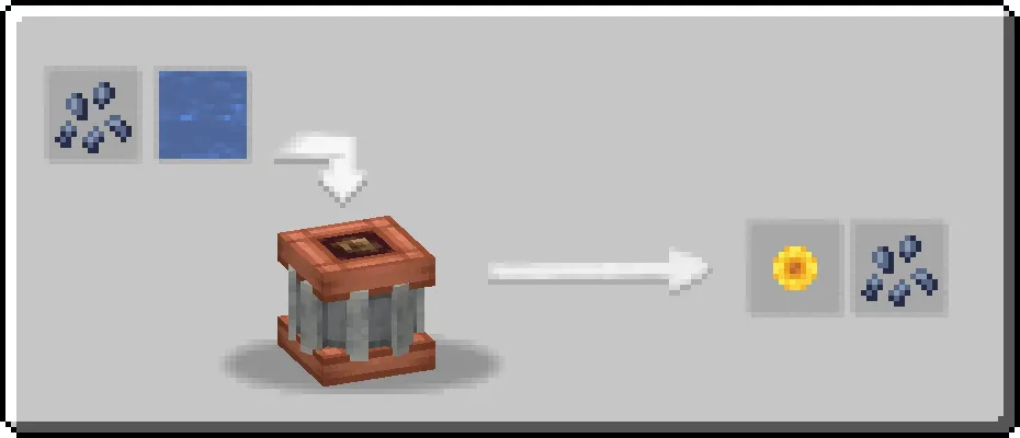 Create: Mechanical Botany, Моды, Minecraft