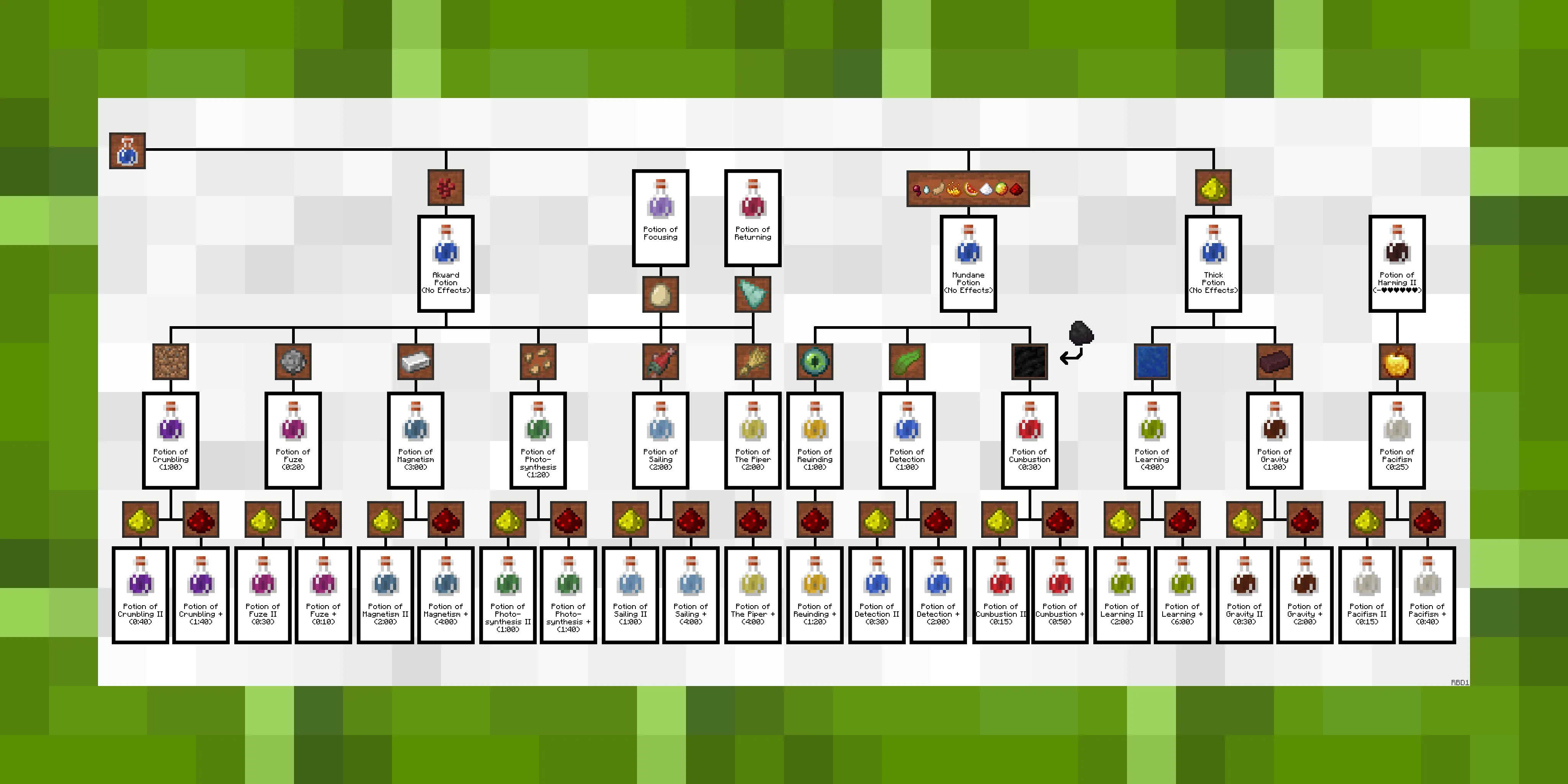 ExtraAlchemyCanvas - Extra Alchemy Guide — скриншот 1 (Текстуры, Minecraft)