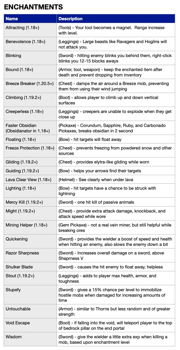 More Gems [FABRIC], Моды, Minecraft