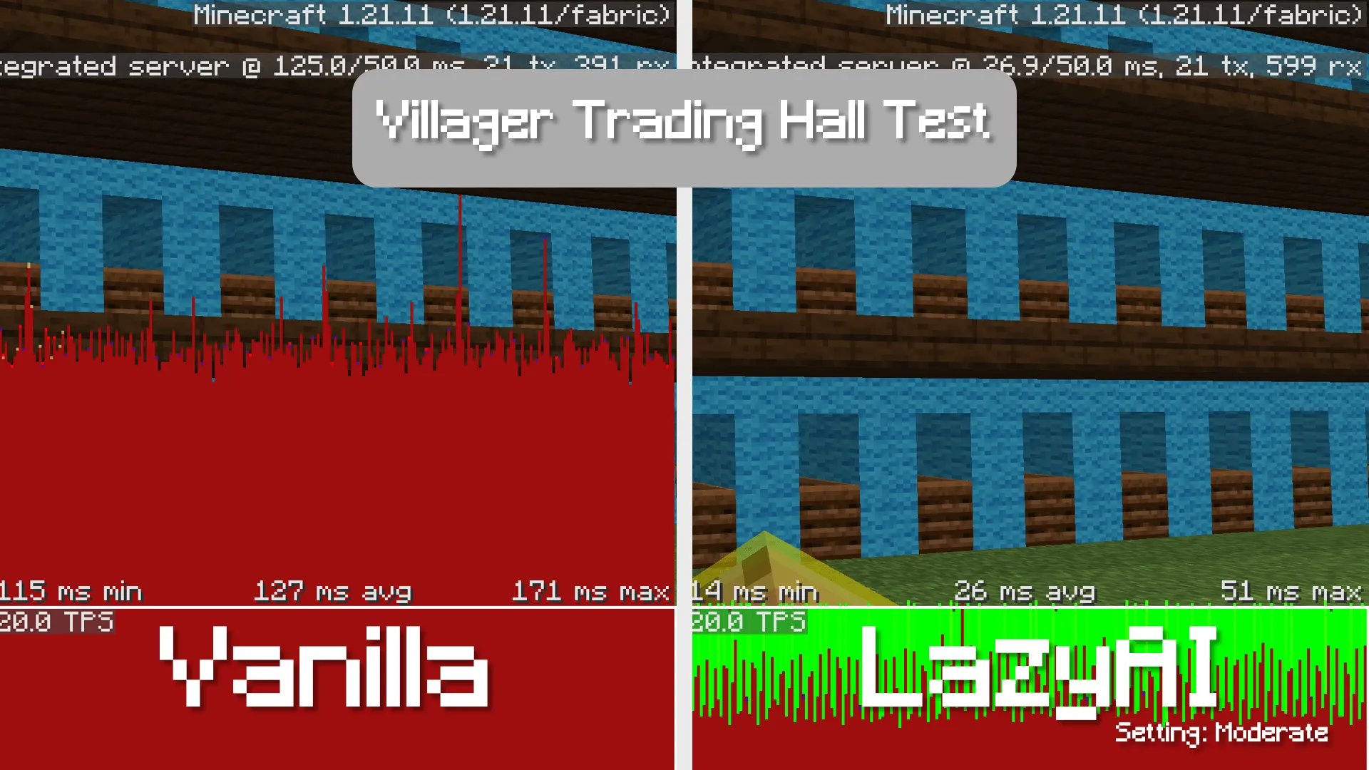 LazyAI, Моды, Minecraft