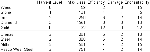 Mithril, Моды, Minecraft