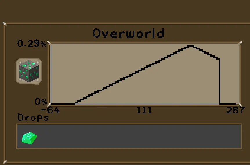 Just Enough Resources BDCraft, Текстуры, Minecraft