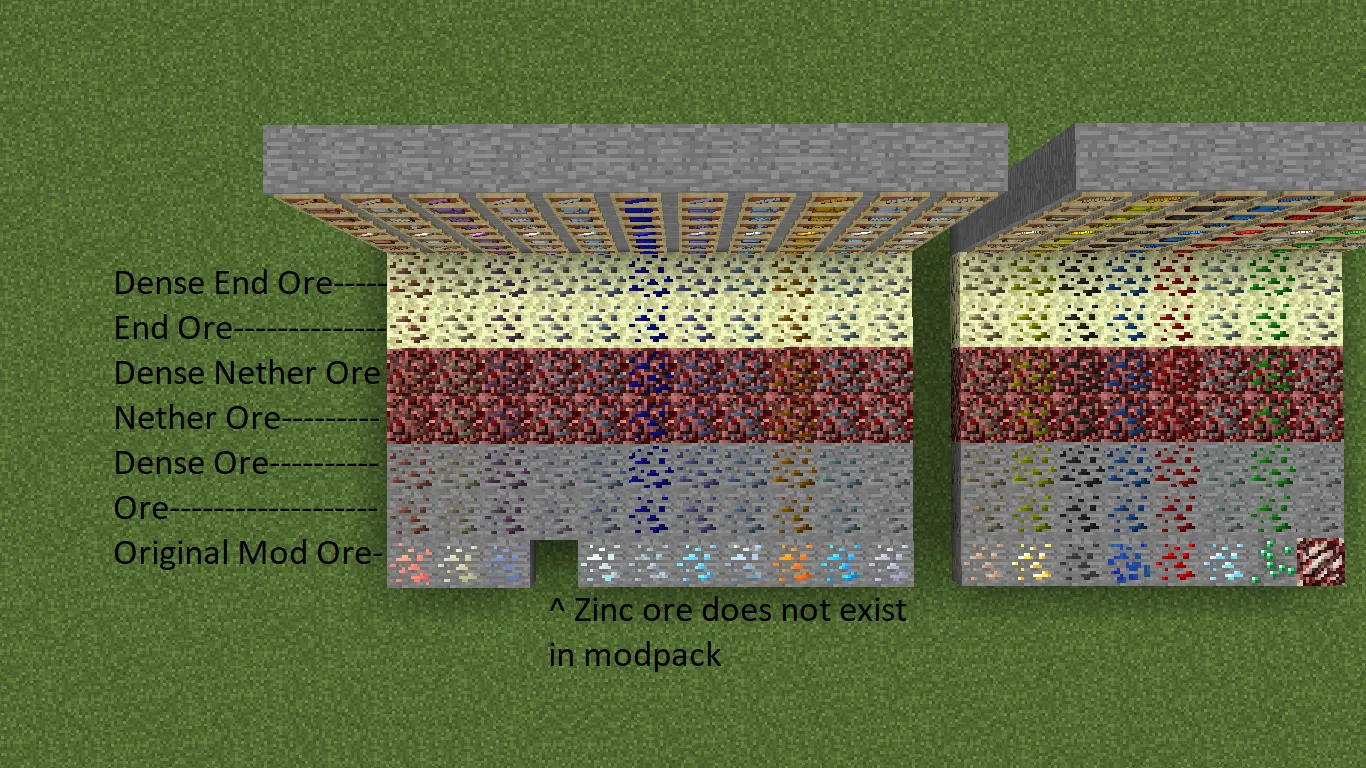 Adventures of Automation Ages, Модпаки, Minecraft