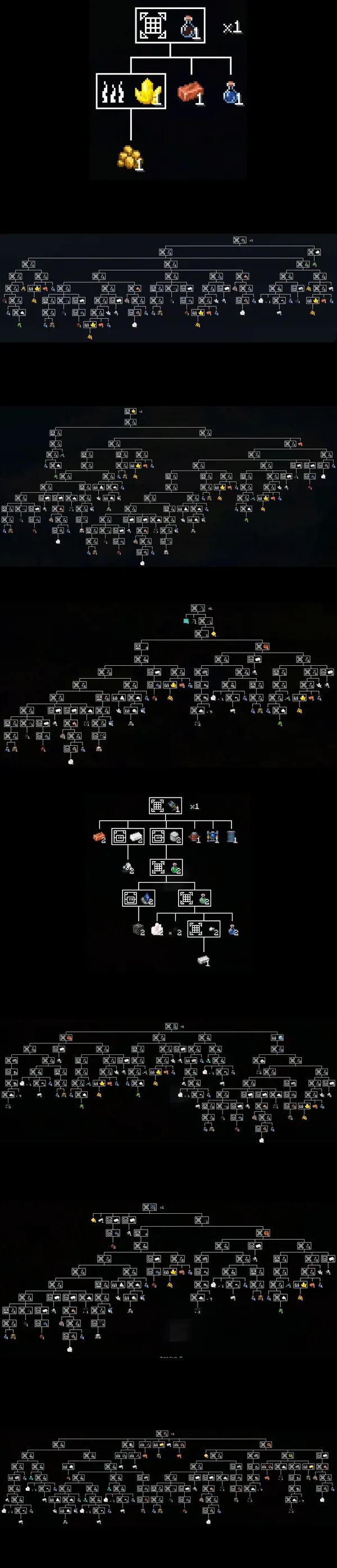 Real Time Chemistry 2 [RTC2], Моды, Minecraft