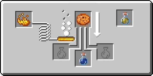 Resin Cookie, Моды, Minecraft