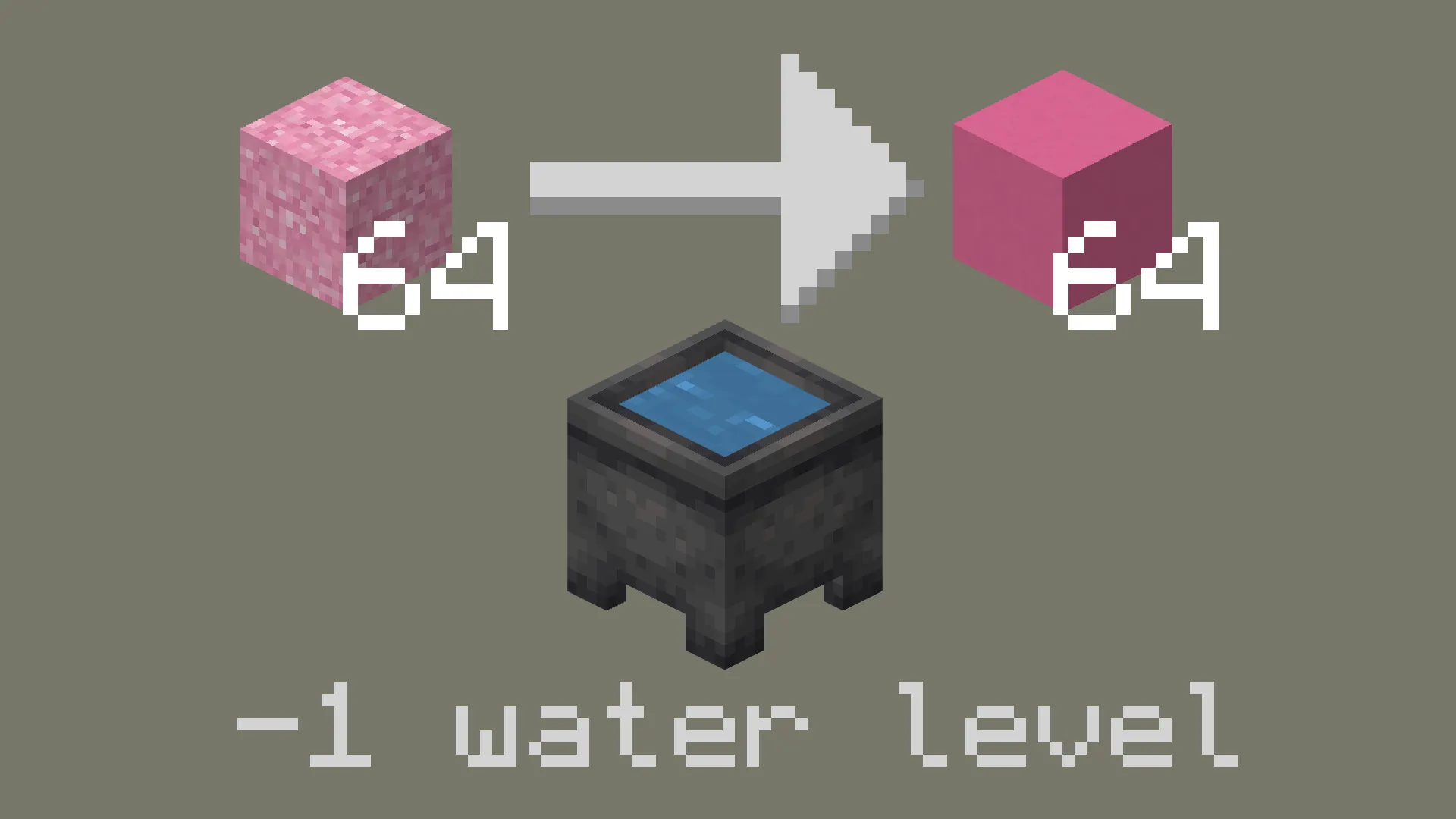 Simple Concrete, Моды, Minecraft