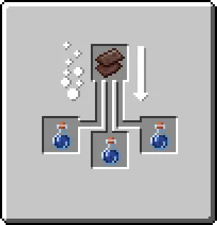 Everlasting, Моды, Minecraft