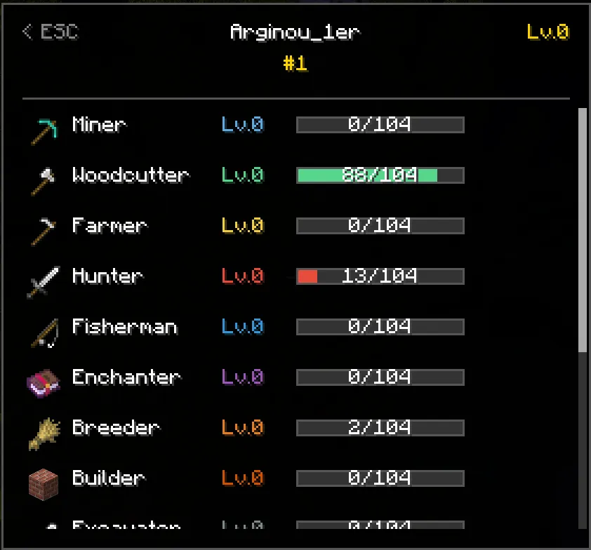 Jobs RPG Profession, Моды, Minecraft