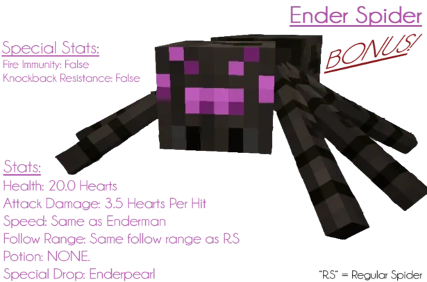 Ore Spiders Revived, Моды, Minecraft
