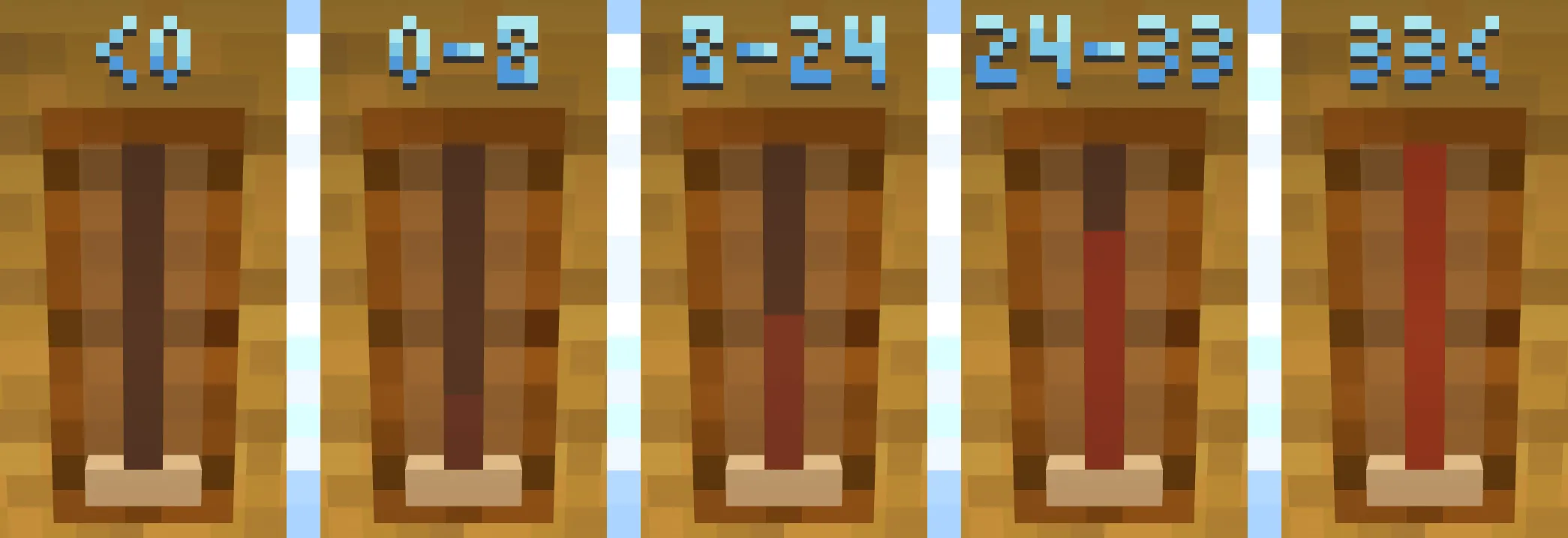 Frozify, Моды, Minecraft