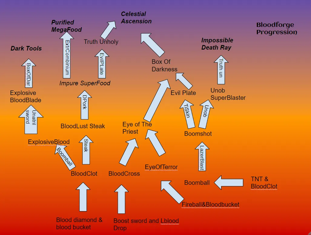 Doominium, Моды, Minecraft