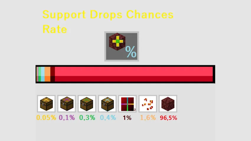 Nether Support Foods, Моды, Minecraft