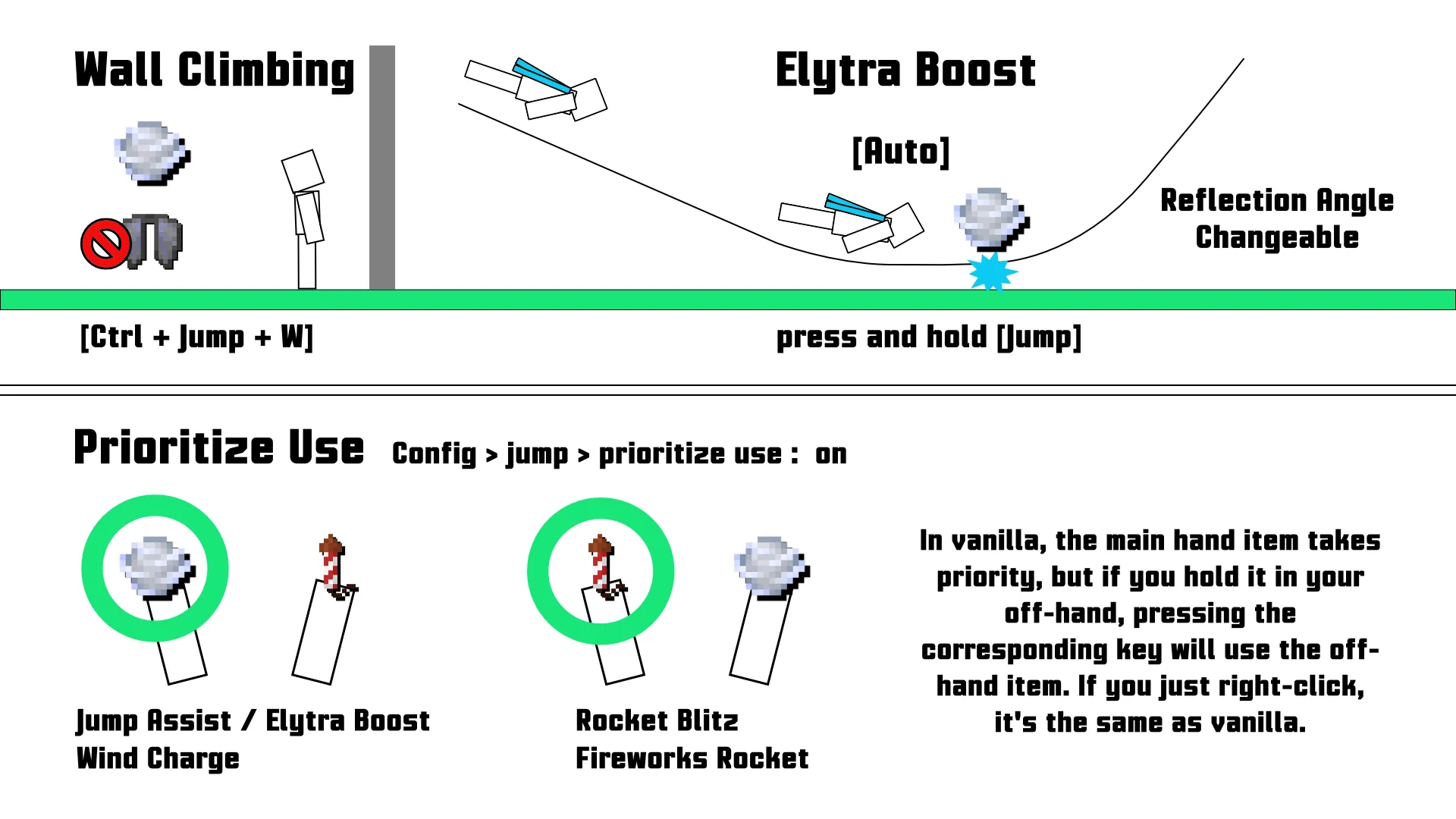 Mace Attack Assistance, Моды, Minecraft