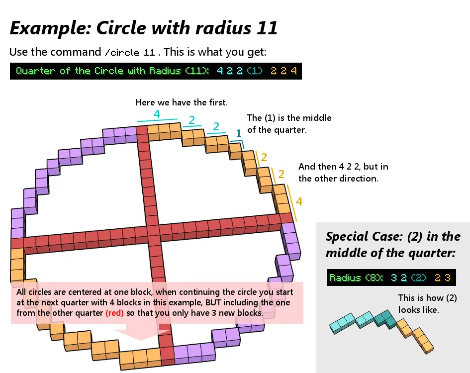 Circleplugin, Плагины, Minecraft