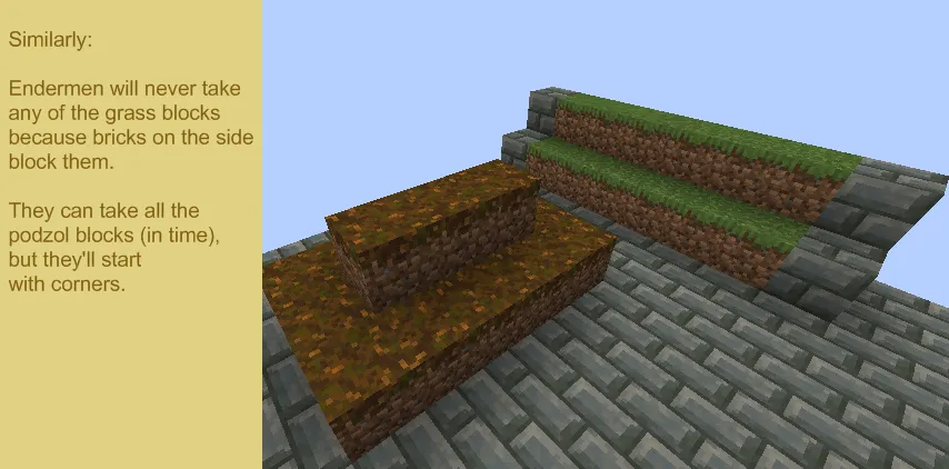 Considerate endermen, Моды, Minecraft