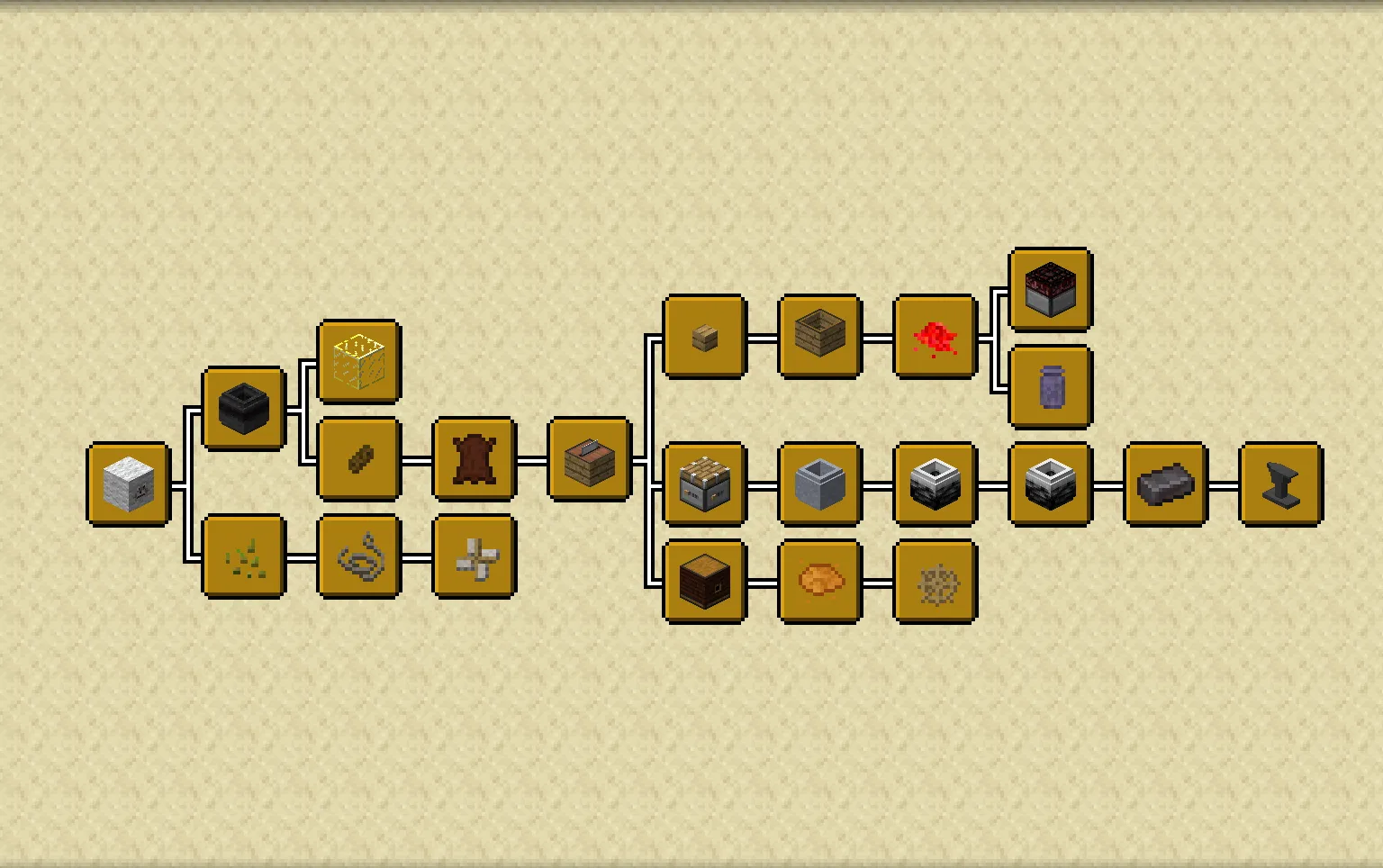 Better With Time, Моды, Minecraft