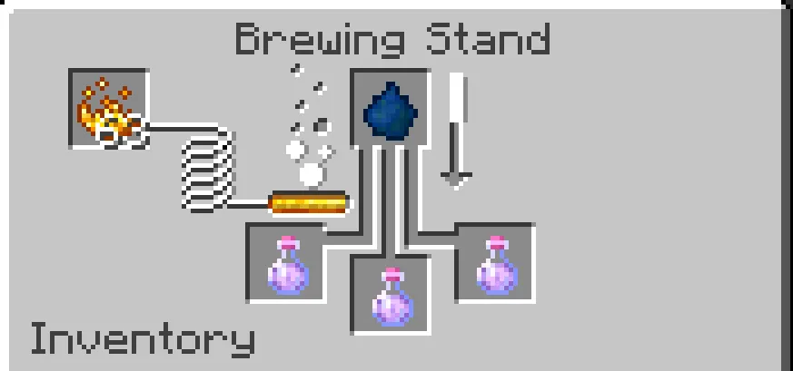 Flying Potion — скриншот 1 (Моды, Minecraft)