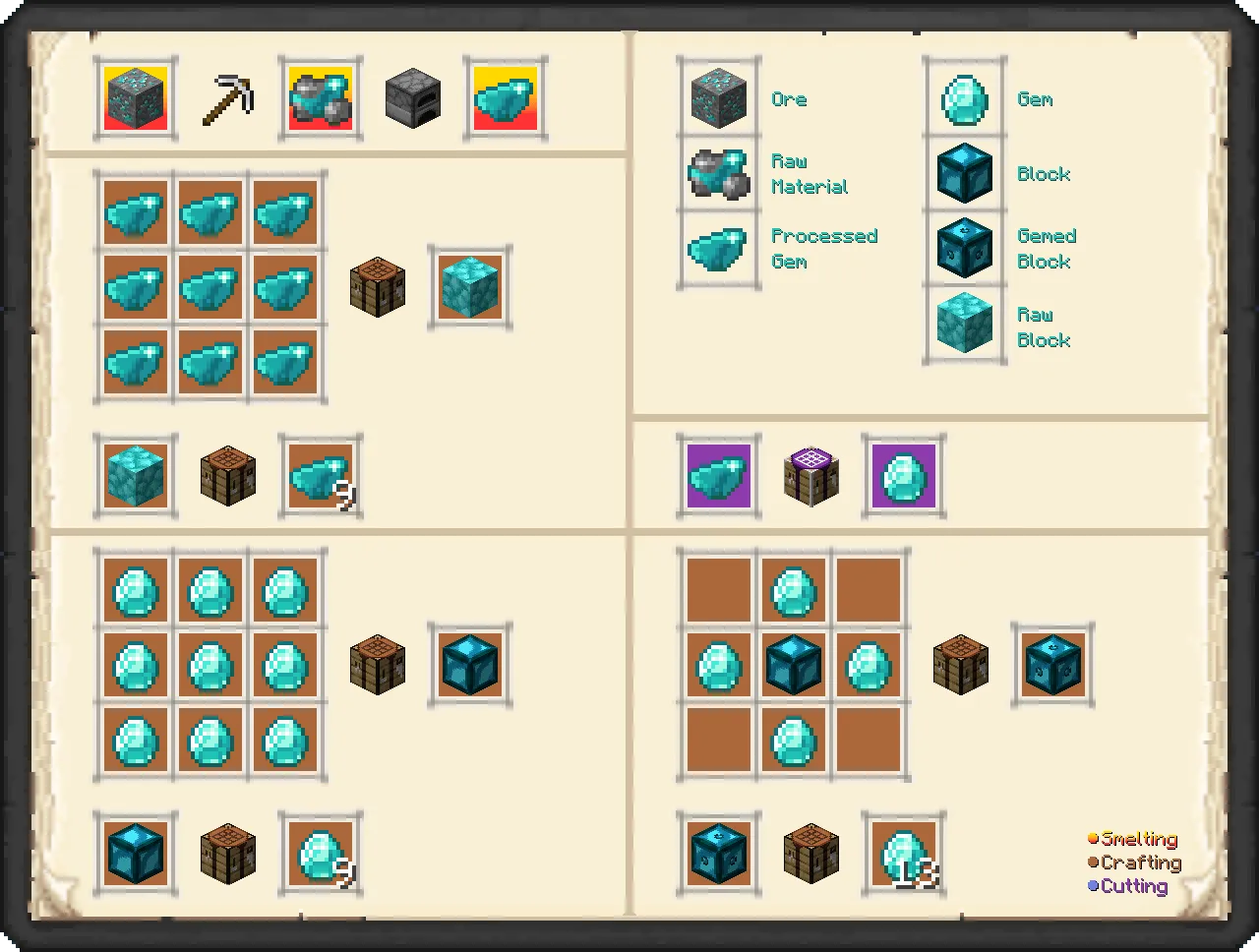 Tax' Procedure Legend (Datapack), Дата-паки, Minecraft