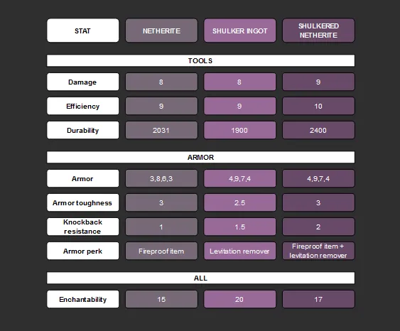 Shulkered, Моды, Minecraft