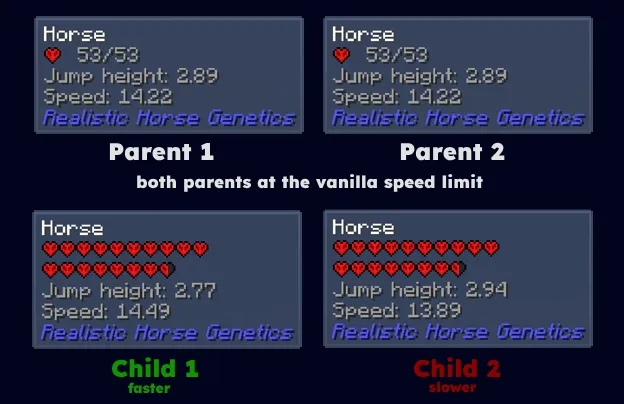 Thoroughbred — скриншот 1 (Моды, Minecraft)