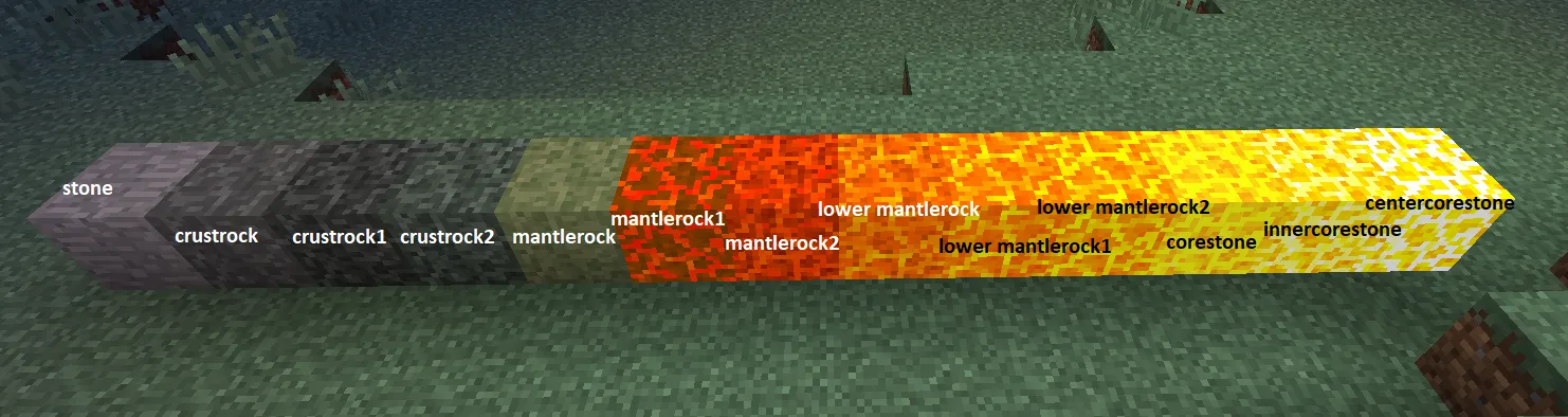 NovaTerra, Моды, Minecraft