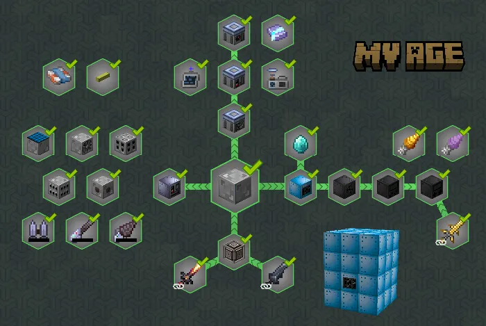 True Craft, Модпаки, Minecraft