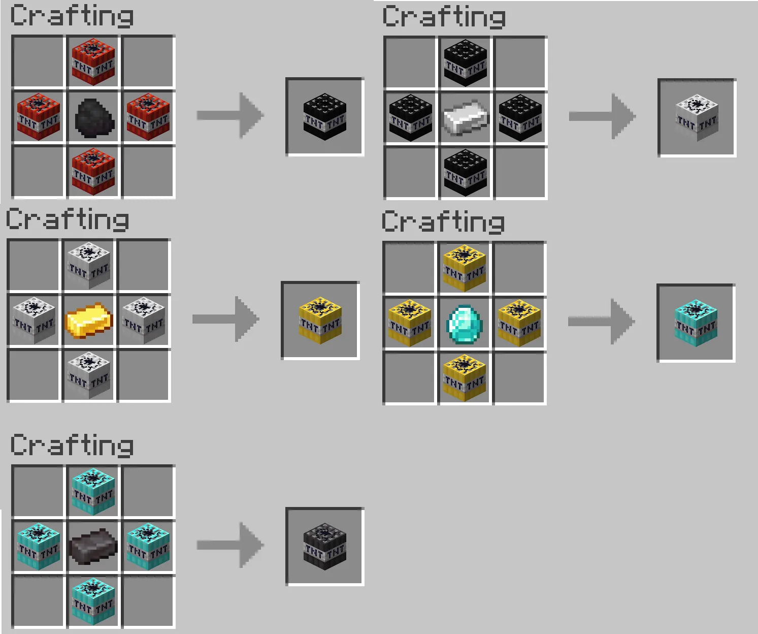 Nukes [Fabric], Моды, Minecraft