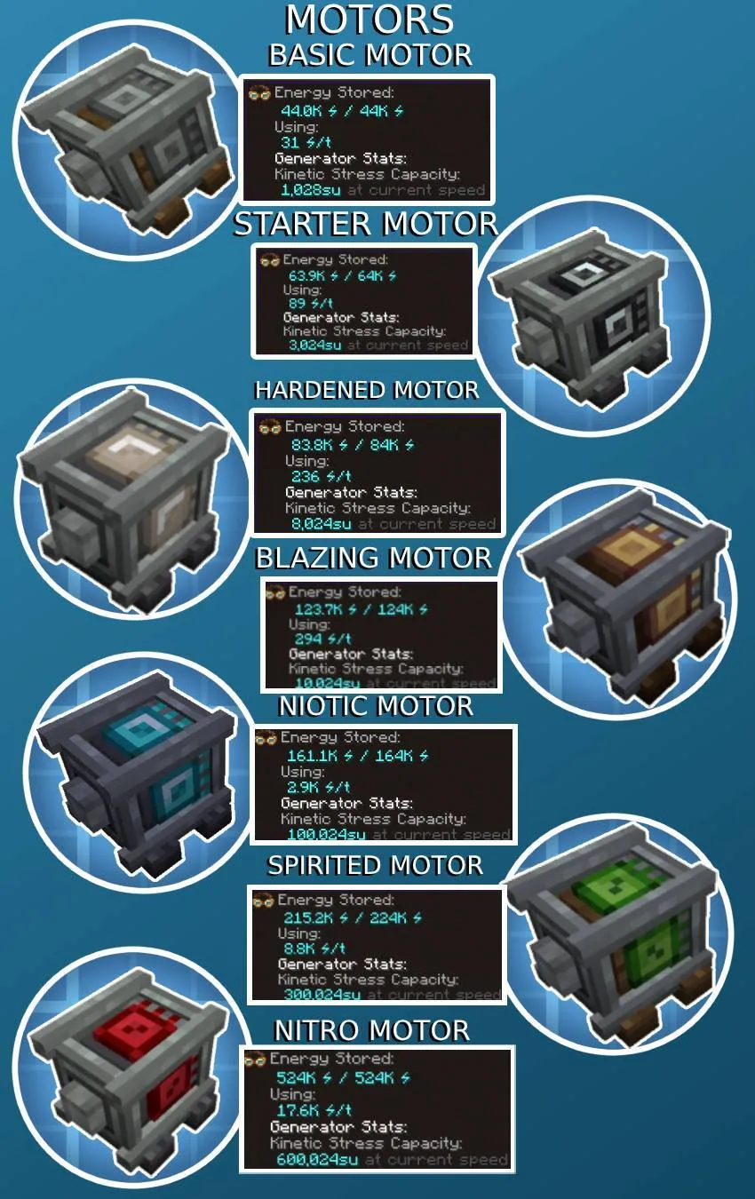 Create: Better Motors (Crafts & Additions Addon), Моды, Minecraft