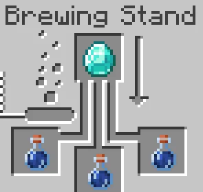 Potion Expansion, Моды, Minecraft